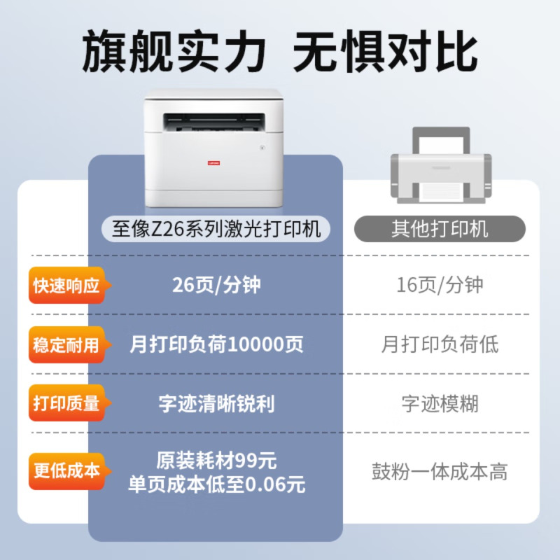 联想(Lenovo)至像M1688DW Pro激光打印机家用办公 学生手机无线学习作业家庭打印机自动双面打印复印扫描一体
