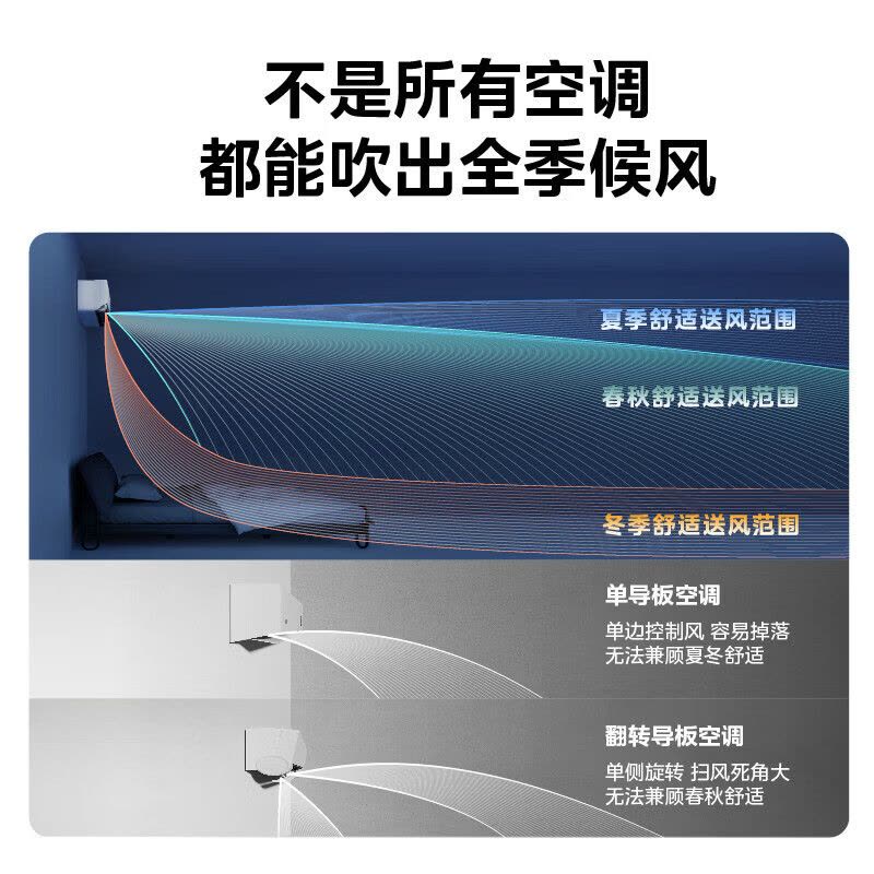 美的(Midea)空调挂机大1.5匹家用风尊三代全面风新一级能效变频冷暖客厅卧室壁挂式智能空调KFR-35GW/MXC3图片