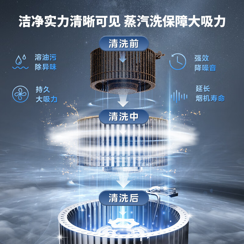 [高温蒸汽洗 烟灶联动 超真实屏]美的(Midea)油烟机24m³大吸力1000Pa静压 侧吸式变频吸挥手智控JZ9