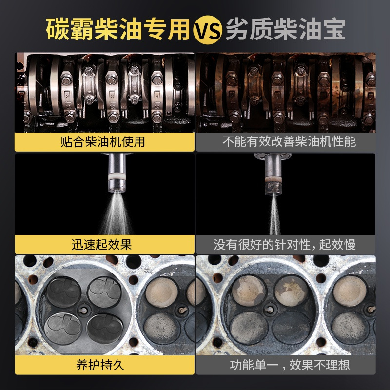 固特威(Korper Besonders)柴油添加剂单支汽车燃油宝清理除积碳油路清洗剂燃油添加剂