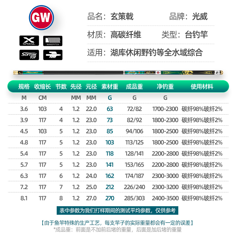 光威鱼竿玄策戟竞技版综合性28调碳素超轻超硬台钓竿名牌钓鱼杆