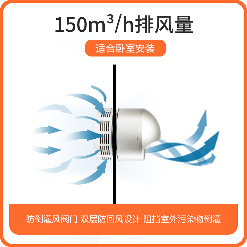 皓庭(HOOTIM)新风系统智能型窗式排风器除甲醛除污染 智能型呼吸宝