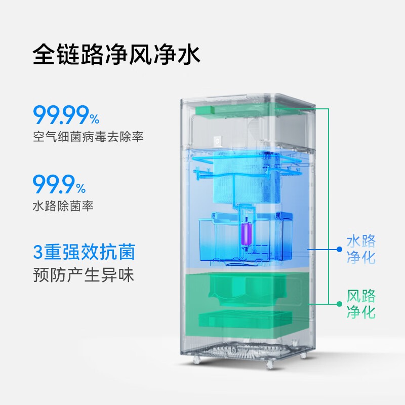 IAM 鸿蒙智选智能加湿器净化 U7高清大图