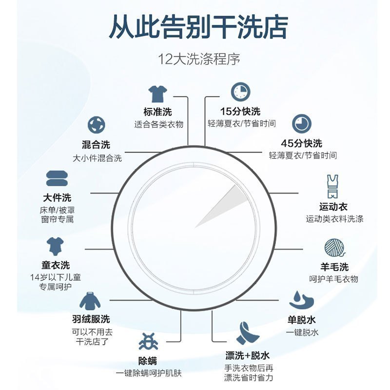创维(SKYWORTH) 8公斤全自动滚筒洗衣机 家用全自动洗衣机 洗脱一体(钛灰银)F80GS高清大图
