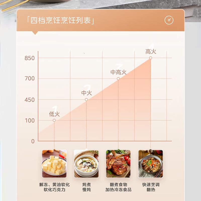 美的微烤一体机C10高清大图