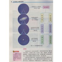 中图版高中地理第1册必修1地理书 中国地图出版社 普通高中课程标准实验教科书教材课本 高一学生用书 地理1必修一中图版