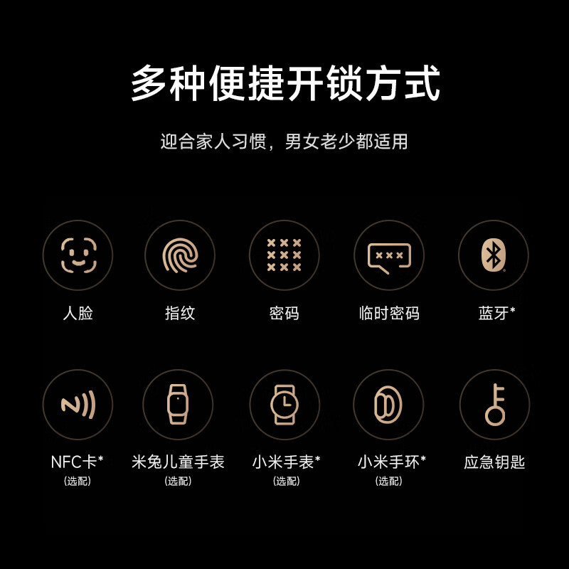 小米(MI)智能门锁M20Pro 米家指纹锁推拉式电子锁3D人脸识别可视猫眼大屏全自动门锁办公家用密码锁防盗门集成门铃