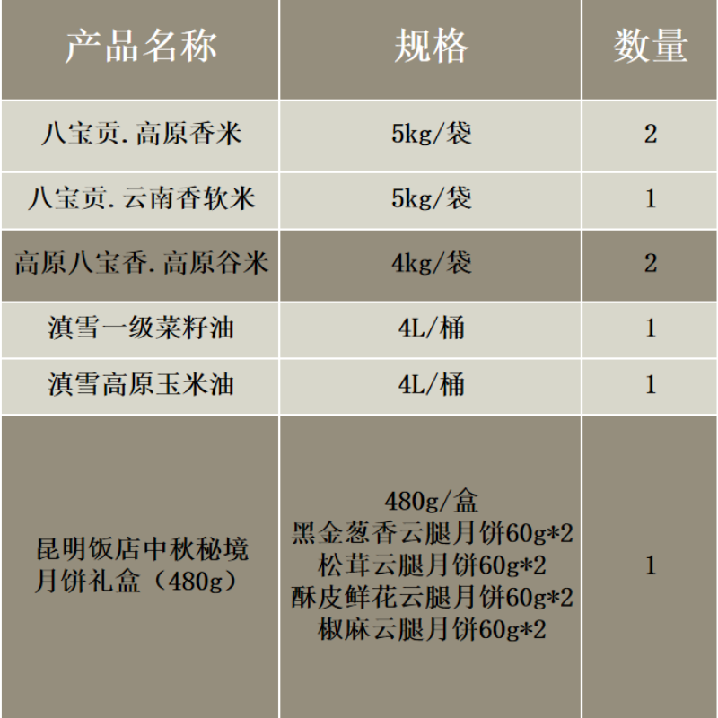 八宝贡米5kg*3+高原八宝香米4kg*2+滇雪油4L*2+昆明饭店月饼礼盒480g*1高清大图