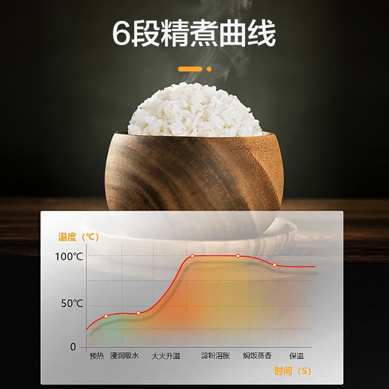 格力格力电压力锅大松多功能电压力锅家用高压锅智能5升电饭煲 5L 多重保护 CYF-5002S 黑+红色 黑+红 5L高清大图