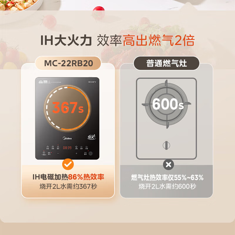 美的(Midea)电磁炉(汤炒双配)22RB20高清大图