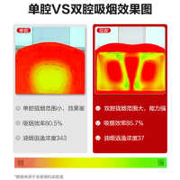 老板21m³欧式双腔烟灶套餐油烟机灶具套餐烟灶套装抽油烟机套装厨电套装 煤气灶油烟机套装60X2+57B0X[天然气]