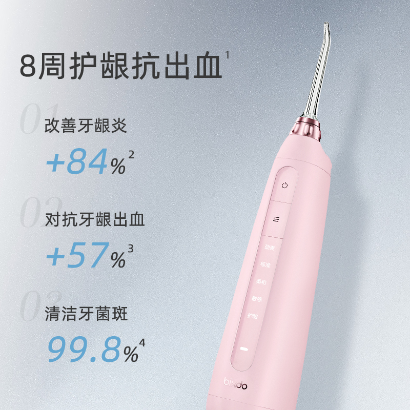 bixdo/倍至小奶瓶冲牙器便携式家用牙结石正畸口腔洗牙清洁水牙线电动冲牙器送礼粉色P51
