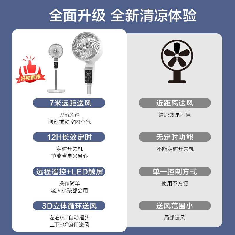 飞利浦(PHILIPS)空气循环扇家用立式落地扇 低噪节能直流变频远程遥控冷风扇ACR2142CF (线下同款)高清大图
