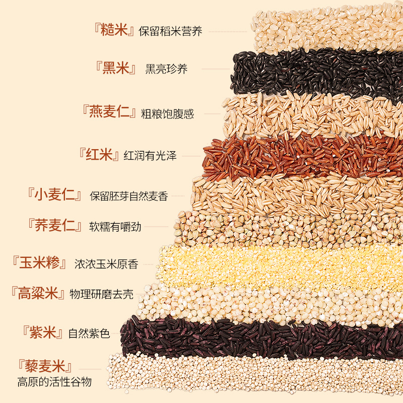燕之坊 免浸泡十色糙米2.5kg 低脂健身粗粮 五谷杂粮高清大图