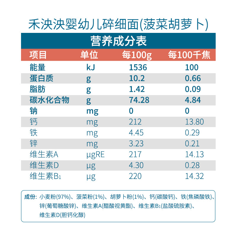 禾泱泱(Rivsea)婴幼儿辅食面条无添加盐 强化钙铁锌 碎细面菠菜胡萝卜味160g