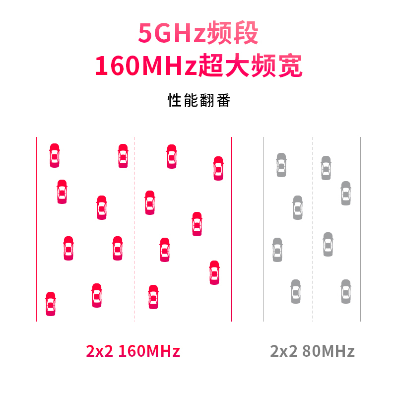 水星(MERCURY) WiFi6 AX5400全千兆无线路由器 5G双频高速wifi穿墙 网络家用智能游戏mesh路由X54G