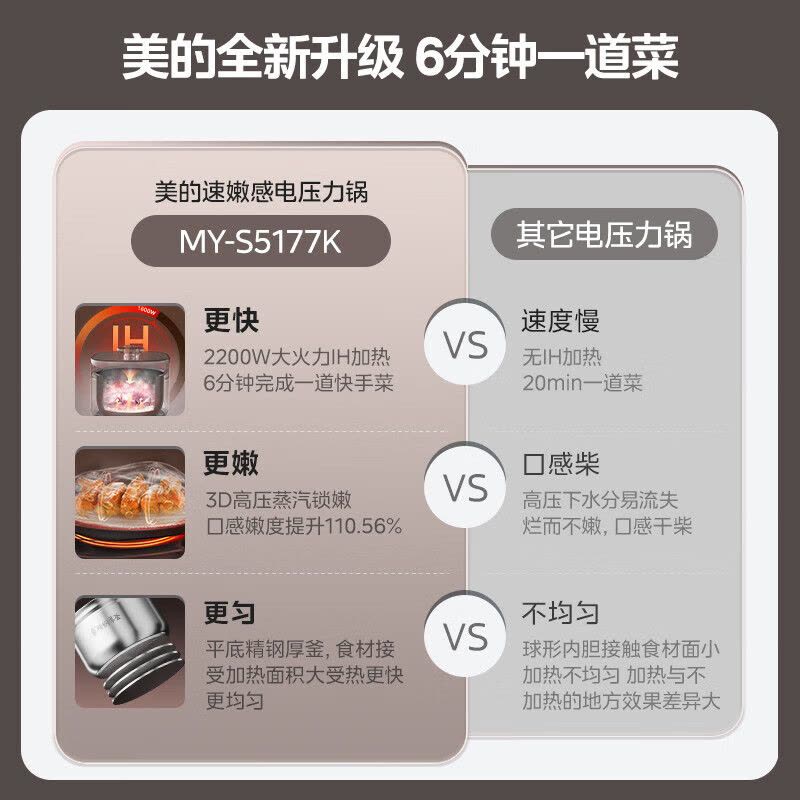 美的电压力锅5L家用速嫩感双胆IH全自动智能预约0涂层煲汤煮饭电饭煲高压锅补贴S5177K图片