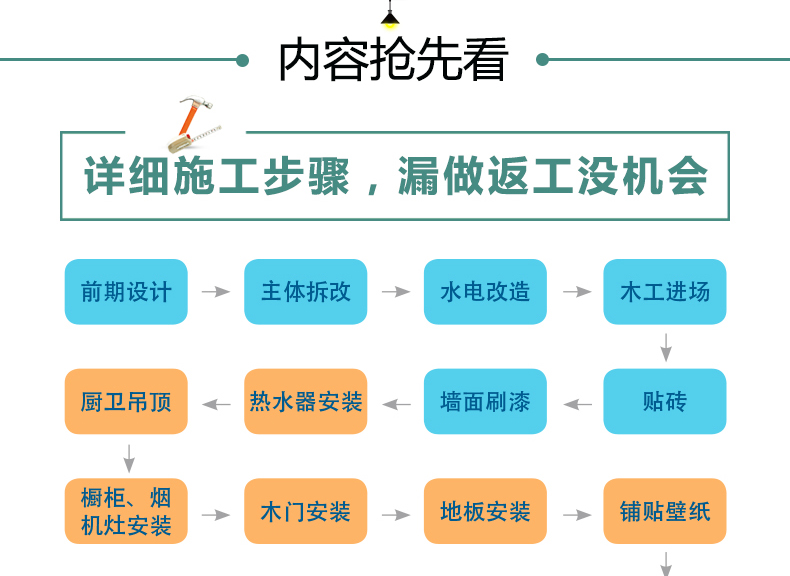 [醉染正版]装修基础指南 省钱篇流程篇 全2册家装设计效果图 理想宅编 装修材料大全 室内装修施工全能一本全装修设计书高清大图