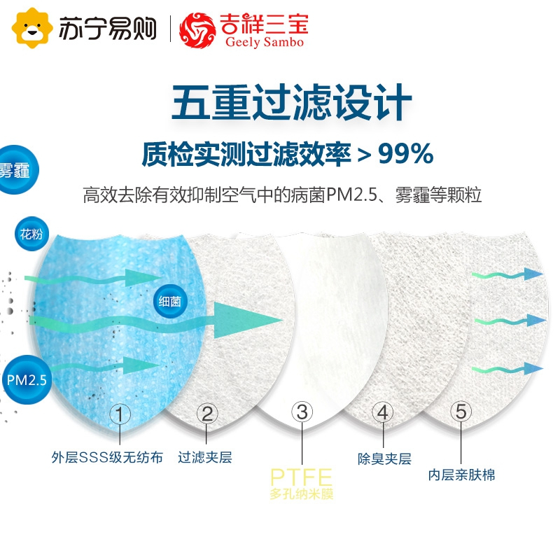 吉祥三宝医用一次性灭菌级 50只盒装(5小包 10只装包)