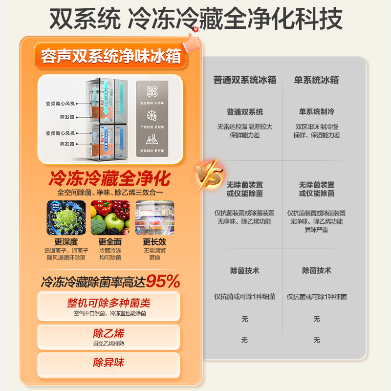 容声(Ronshen)501升十字门冰箱 四门电冰箱家用风冷无霜变频母婴臻储 国补 墨韵灰BCD-501WD18FP高清大图