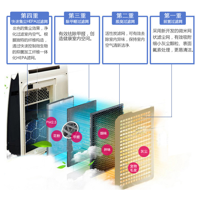 夏普空气净化器KI-GF70-N(金色)家用空气净化器