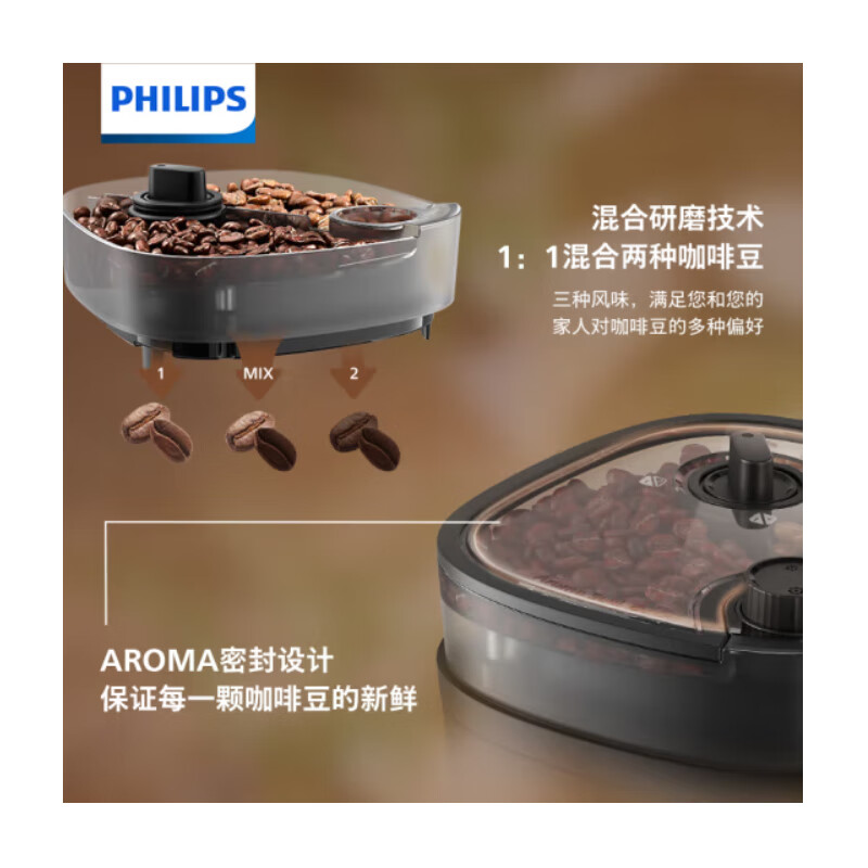 飞利浦(Philips) 美式咖啡机 双豆仓混合研磨一体家用全自动豆粉两用大容量水箱可拆卸保温咖啡壶送礼推荐HD7900高清大图