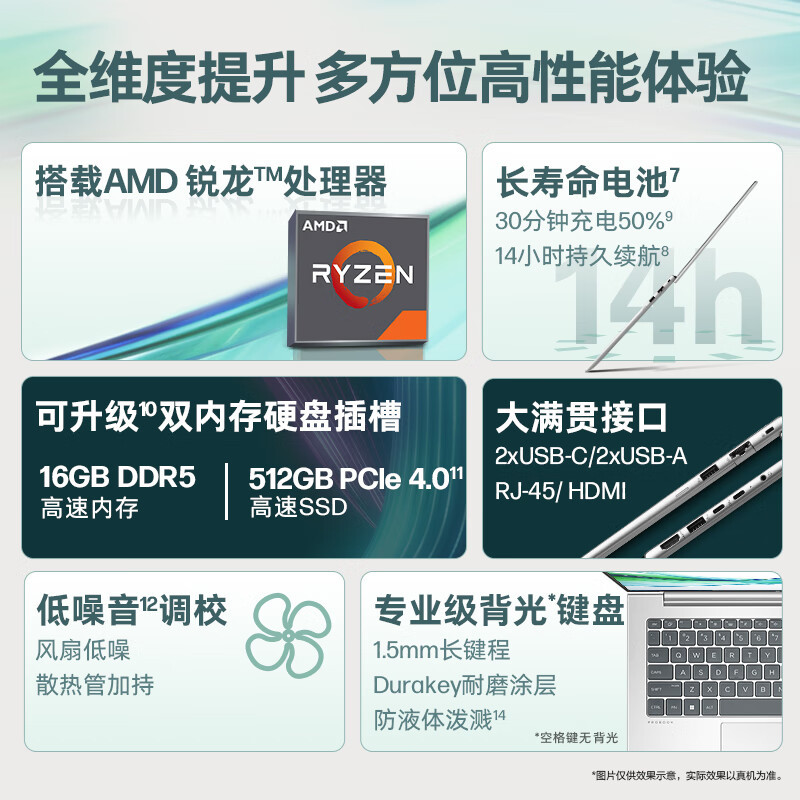 惠普(HP)战66七代 锐龙版 14英寸商务办公轻薄本笔记本电脑(R5-7535U 16G 1TB 高色域低蓝光屏 长续航 AI新体验)升级版