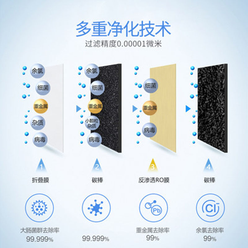[商场同款]飞利浦(PHILIPS)家用反渗透RO净水机 WP4175/00
