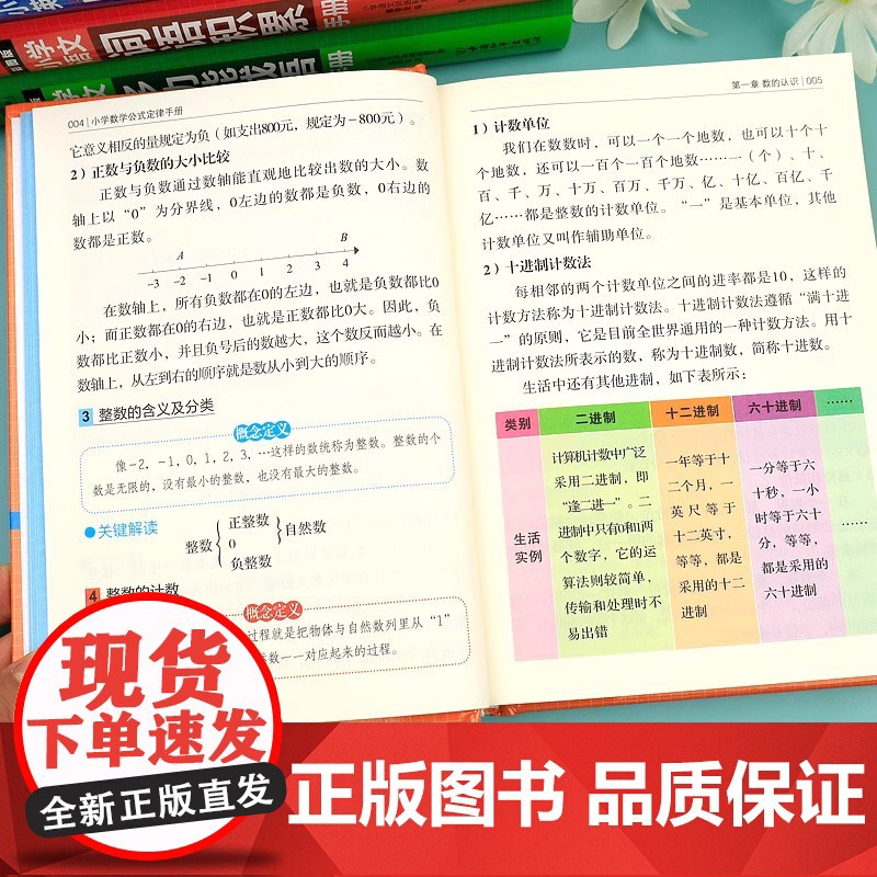 小学数学公式定律手册基础知识大全人教版 1一6年级数学考点及公式大全正版 一到六年级的数学公式卡片知识点汇总总结思维逻辑高清大图