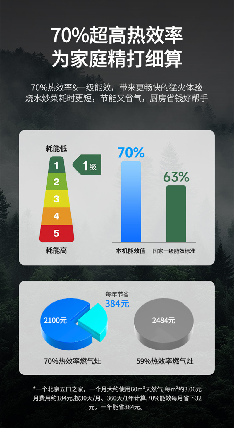 长虹(CHANGHONG) 5.0kW猛火 66%热效率 铜火盖一级能效 液化气20Y 台嵌两用单眼灶JZY-D255高清大图
