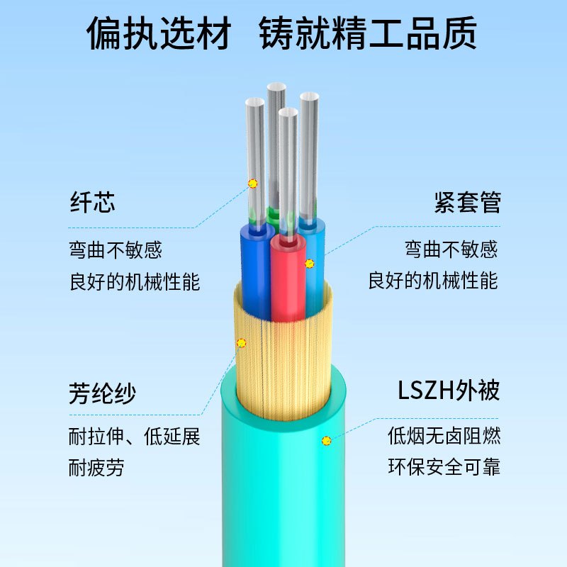 博扬 BY-GJFJV-4A1-OM4 4芯OM4万兆多模室内光缆光纤线 GJFJH低烟无卤束状软光缆 100米