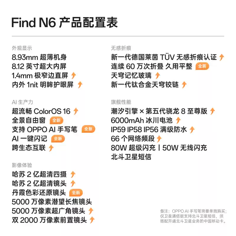 [全新]OPPO Find N6 金橙 16+1TB 卫星版 哈苏2亿超清四摄 80W快充 第五代骁龙8至尊芯 满级防水 支持NFC 红外 折叠旗舰手机高清大图