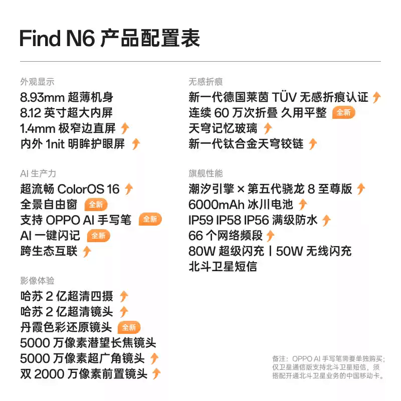 [全新]OPPO Find N6 金橙 16+1TB 卫星版 哈苏2亿超清四摄 80W快充 第五代骁龙8至尊芯 满级防水 支持NFC 红外 折叠旗舰手机图片