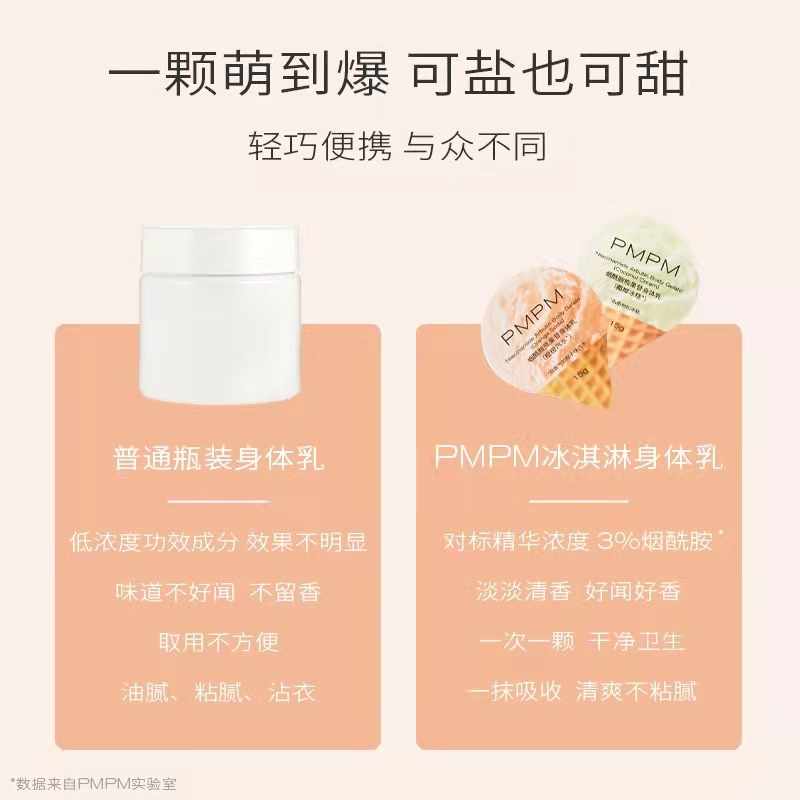 烟酰胺熊果苷身体乳15g*10