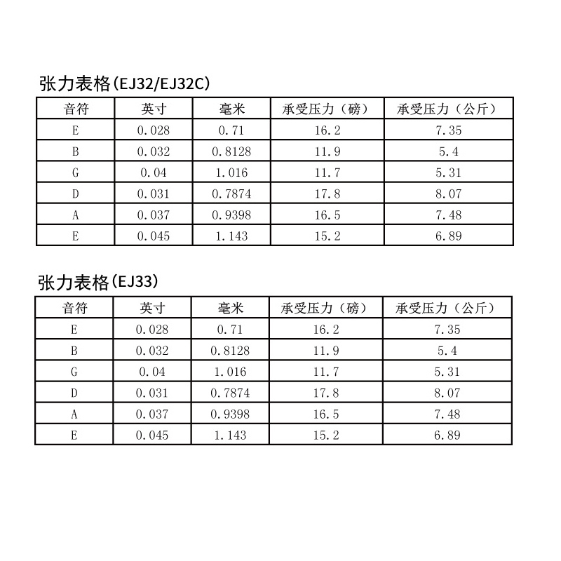 达达里奥(D’Addario) EJ33美国进口民谣吉他尼龙琴弦Folk Nylon黄铜透明低音弦 较细