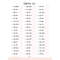 [2本]10/20以内的加减法 [正版]晨曦早教 幼小衔接口心算百题训练 10/20/50/100以内的加减法 幼儿口