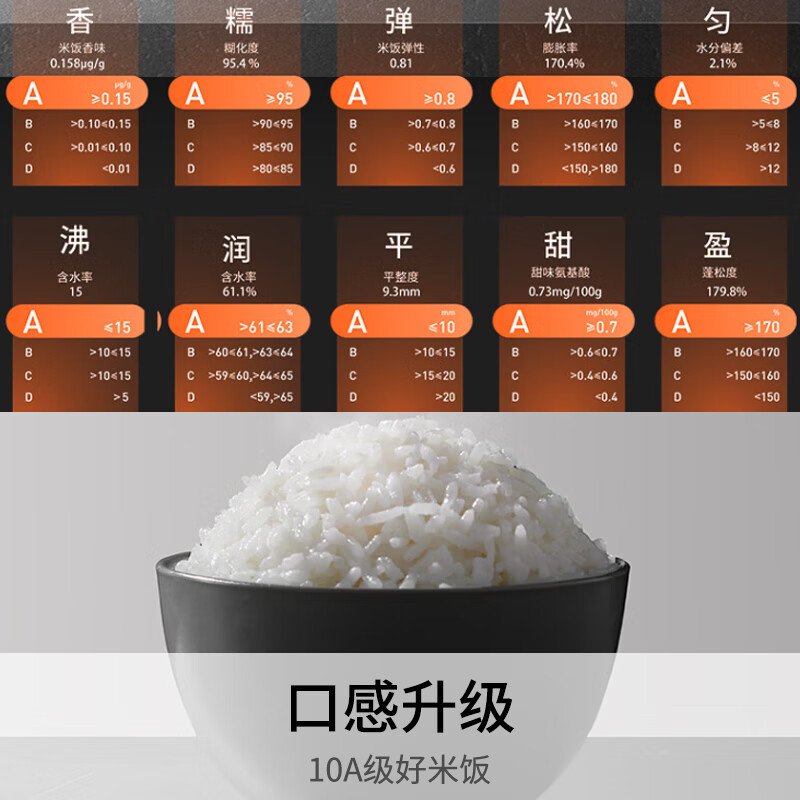 九阳[门店同款]电饭煲0涂层不粘电饭锅316L不锈钢内胆IH加热2L升多功能预约 [10A级好米饭]20N7U高清大图