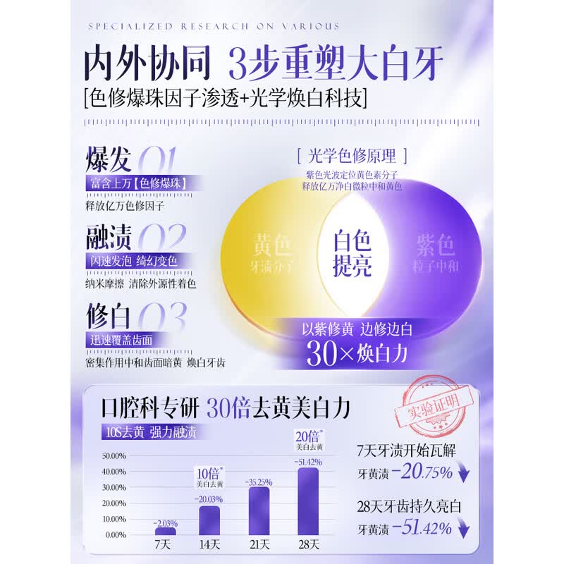 韩方五谷HF 防蛀固齿牙膏150g(红)HFST2072高清大图