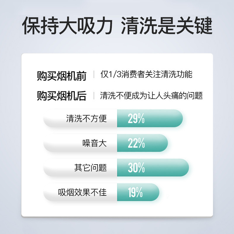 华帝(vatti)22m³吸力油烟机欧式抽油烟机挥手智控升级自动洗大风压eE003