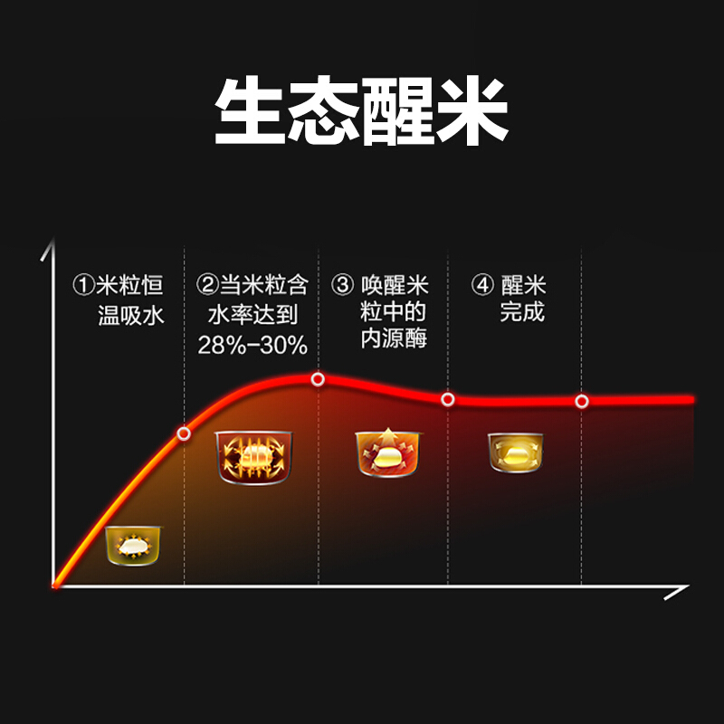 美的电饭煲MB-HZ4005Pro