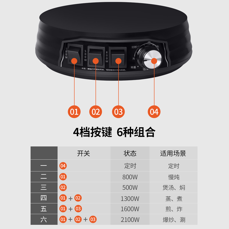 荣事达功能电热锅电蒸锅家用电炒锅电火锅炒菜多功能优质一锅多用锅RDT5-36单笼款
