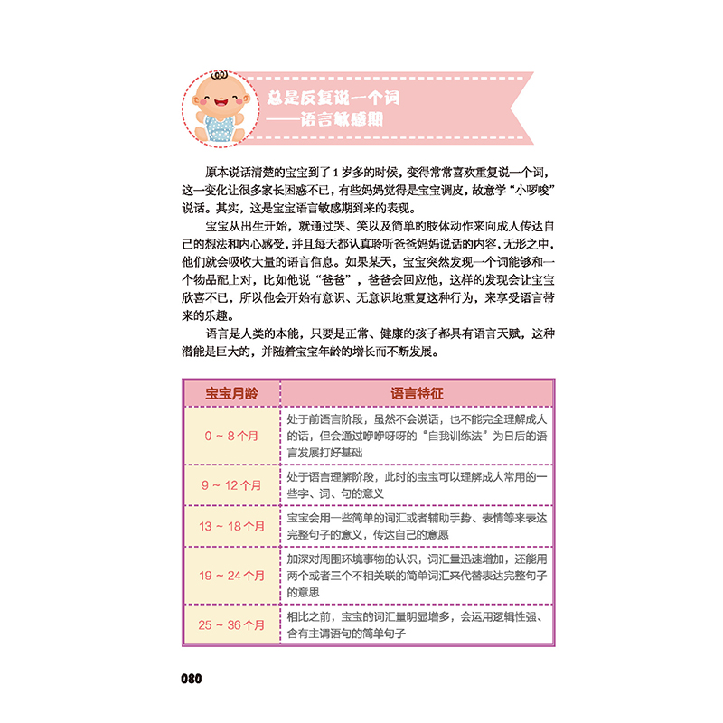 [正版]0-1岁宝宝常见行为解读 育儿百科大全书 读懂宝宝的80种常见行为 育儿百科图解幼儿教育书籍新手父母家庭育儿指高清大图