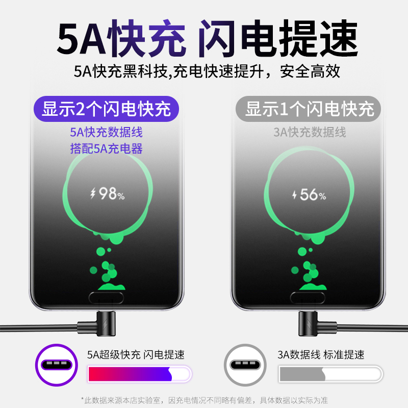 type-c安卓快充5a数据线弯头游戏适用华为p30p20p10p9mate闪冲电器荣耀v10小米8nova34手机6x