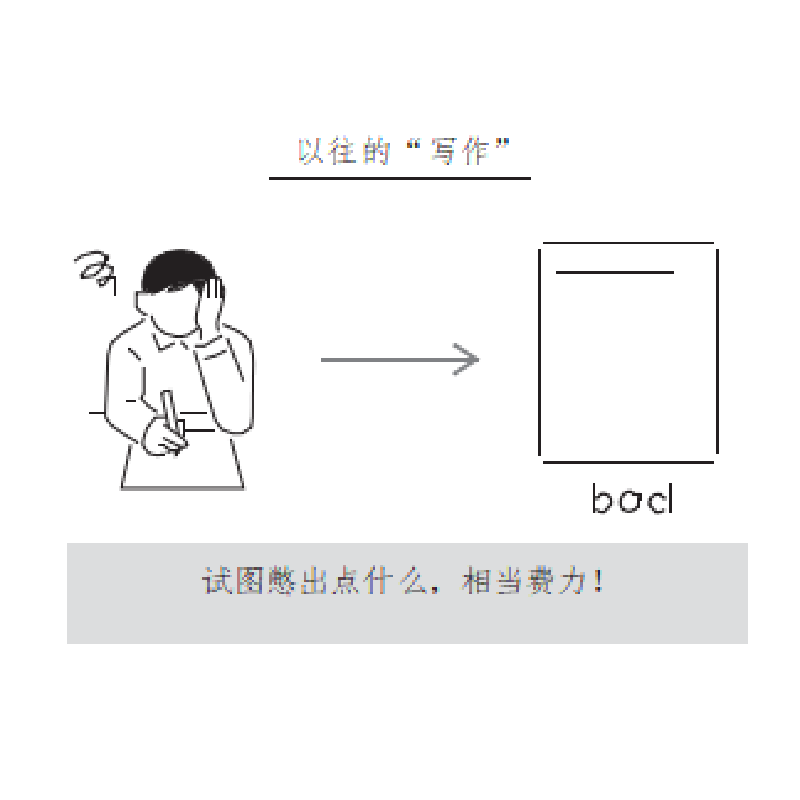 正版新书]写作高手速成手册(日)竹村俊助 著 吴宇鹏 译978750575高清大图
