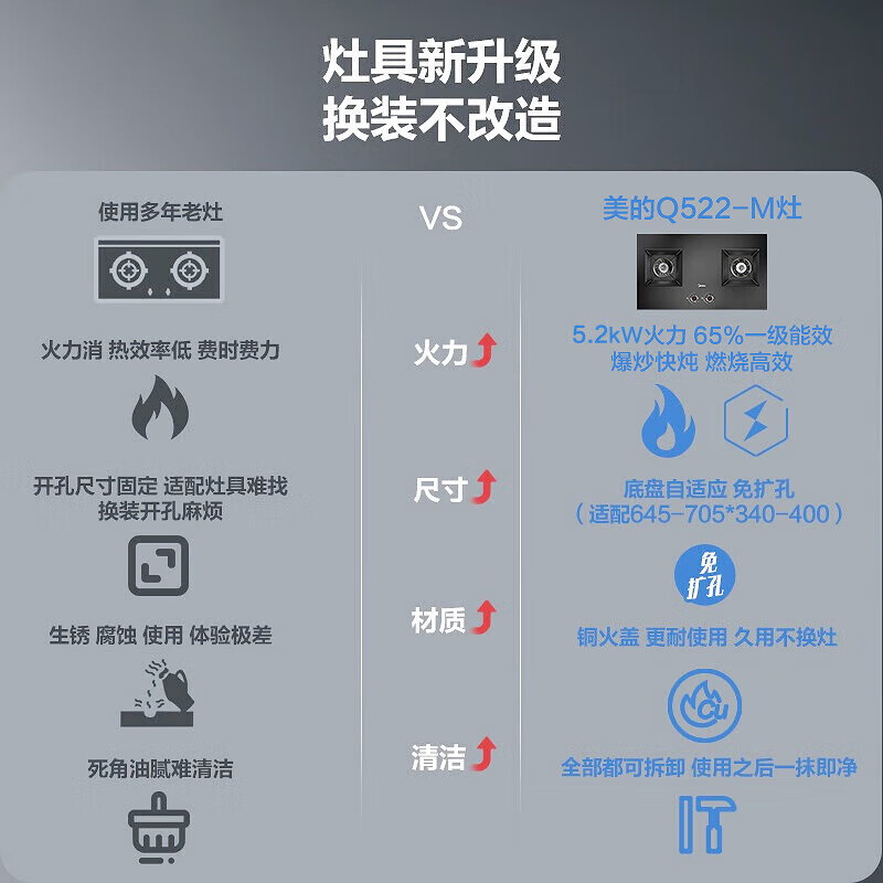 美的(Midea)精铜火盖5.2kw大火力燃气灶双灶天然气灶煤气灶Q522炉灶猛火灶双眼灶台嵌两用天然气