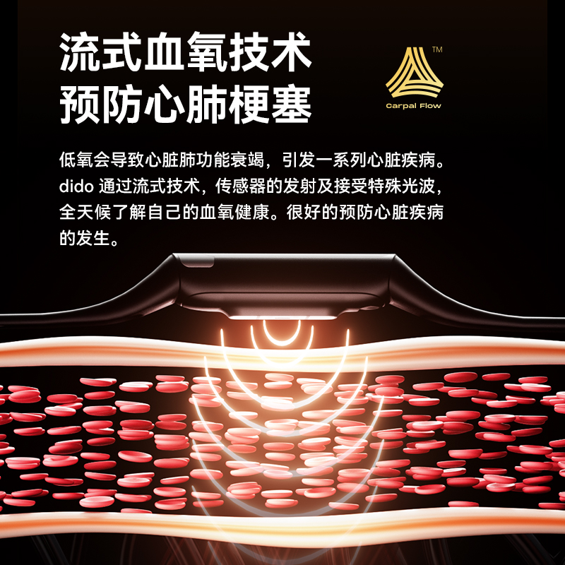 dido高精度血糖血压风险评估心率手环智能24小时动态血氧健康体温睡眠监测运动跑步测量仪心电老年人男女手表高清大图
