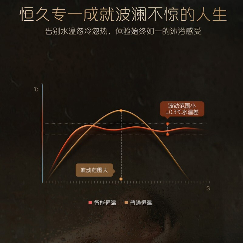 卡萨帝燃气热水器 JSQ31-16CQ1BDU1