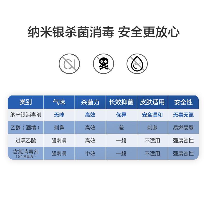 TINECO添可芙万/芙万M洗地机原装配件(纳米银)清洁更干净