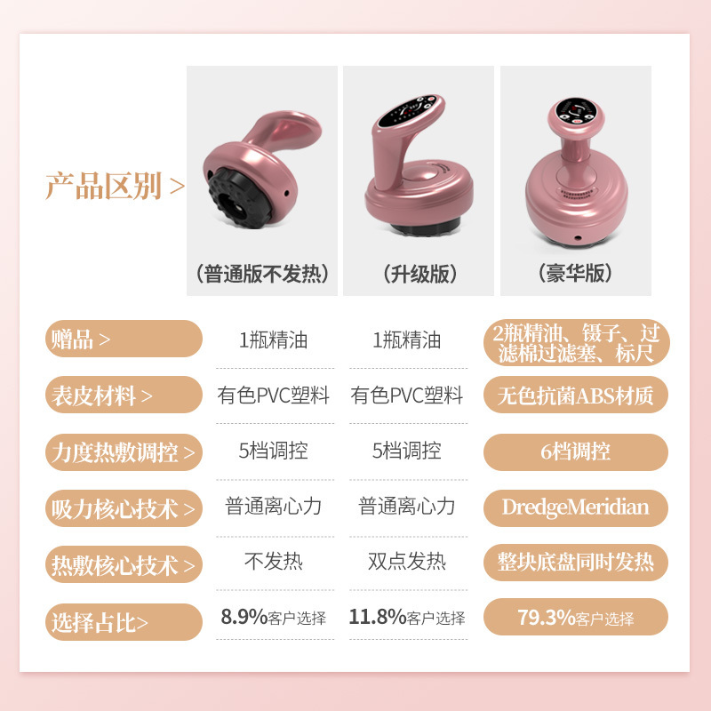 璐瑶(LUYAO)按摩器 LY-9612B 玫瑰金 支持循环按摩 磁疗 淋巴排毒 吸痧 拔罐 肩部腿部全身电动刮痧仪器