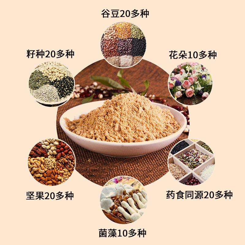 固本堂159代餐粉245克*3盒装高清大图